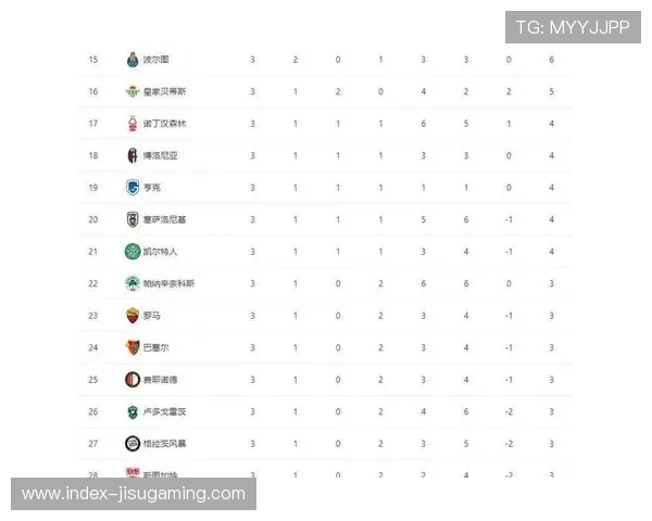 德甲反超意甲重返欧洲排名第三，欧足联积分榜更新